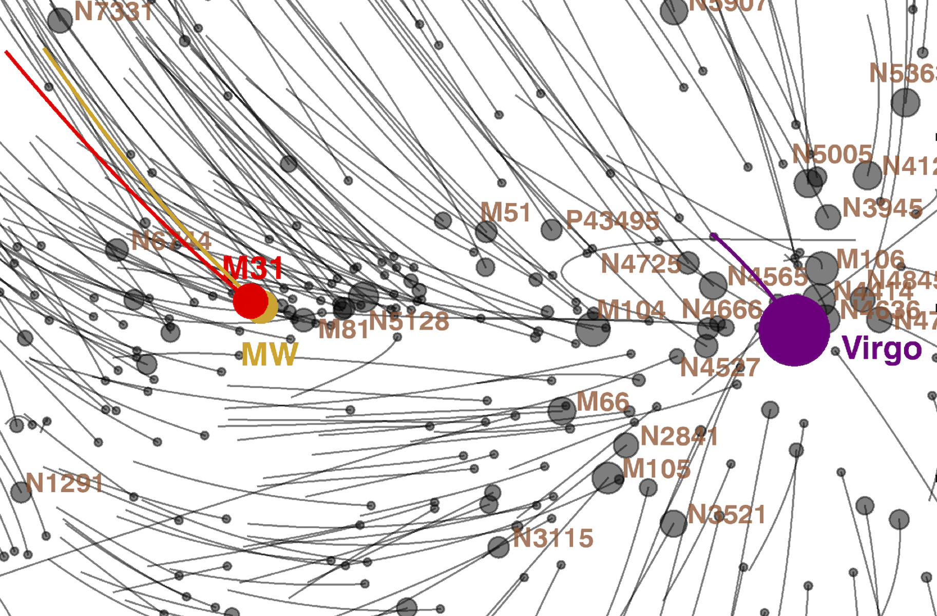 Карта спутников voices of the void. Вирго суперкластер. Virgo Supercluster. Великий аттрактор на карте Вселенной. Вирго кластер.